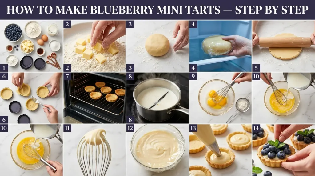 Blueberry mini tarts recipe (ingredient ,step by step )